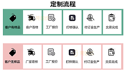 针刺棉厂家-打样定制的过程