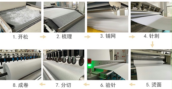 印章吸墨垫生产工艺